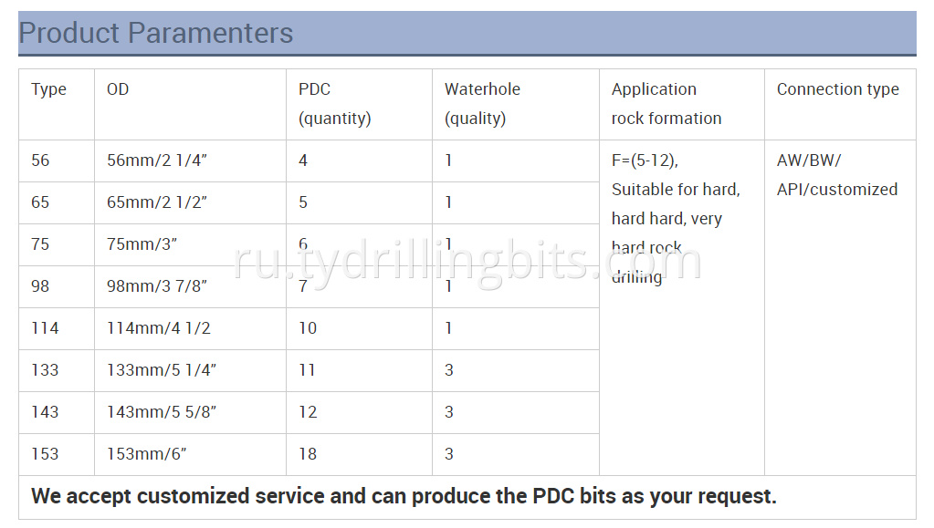 pdc bit parameter